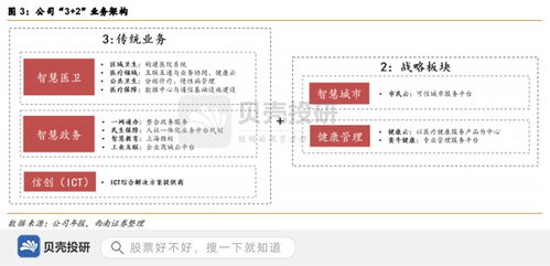 國壽入股萬達(dá)信息 累計(jì)服務(wù)8億人口，信息系統(tǒng)集成賦能智慧城市