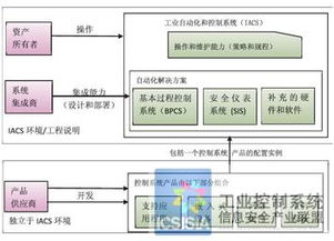 工業(yè)自動化和控制系統(tǒng)現(xiàn)場服務(wù)提供商的信息安全要求與信息系統(tǒng)集成服務(wù)