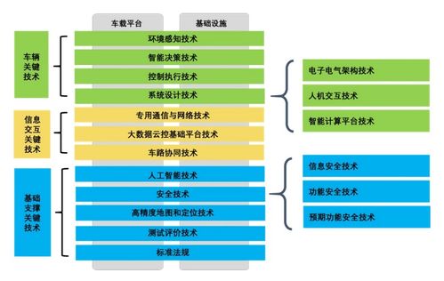 智能網(wǎng)聯(lián)汽車加速發(fā)展，信息系統(tǒng)集成服務(wù)成產(chǎn)業(yè)競爭焦點(diǎn)
