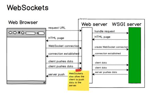 全雙工通信的WebSocket信息系統(tǒng)集成服務(wù) 架構(gòu)、優(yōu)勢與應(yīng)用