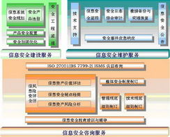 上海理想信息安全服務系統(tǒng)與信息技術咨詢服務