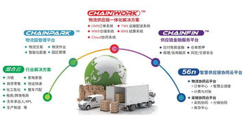 GCCS2018 銳特信息攜手天津萬事達與G7，協(xié)辦第十屆全球冷鏈峰會，推動信息技術咨詢服務創(chuàng)新