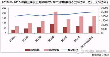 不限購不限貸的酒店公寓，能成為樓市投資新寵嗎？