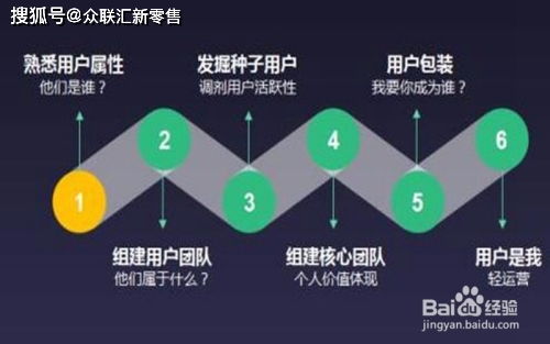 趙宇澎分析 互聯網運營常用技巧