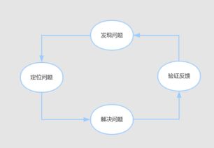 互聯網面試中如何展現網站運營的數據分析能力