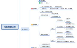從入門(mén)到精通 全面解析網(wǎng)站運(yùn)營(yíng)的核心要義與實(shí)踐策略
