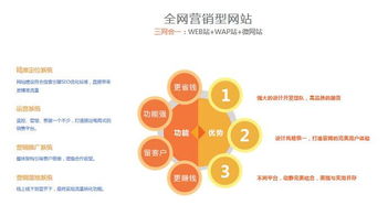 青島網站建設 從建站到成功運營的企業全流程指南