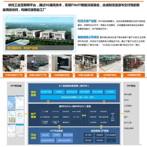 5G工業互聯網 賦能中小企業運營效率新引擎